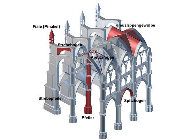 Bretagne-Architektur-Baustile-Gotik: Der Skelettbau in der Gotik.