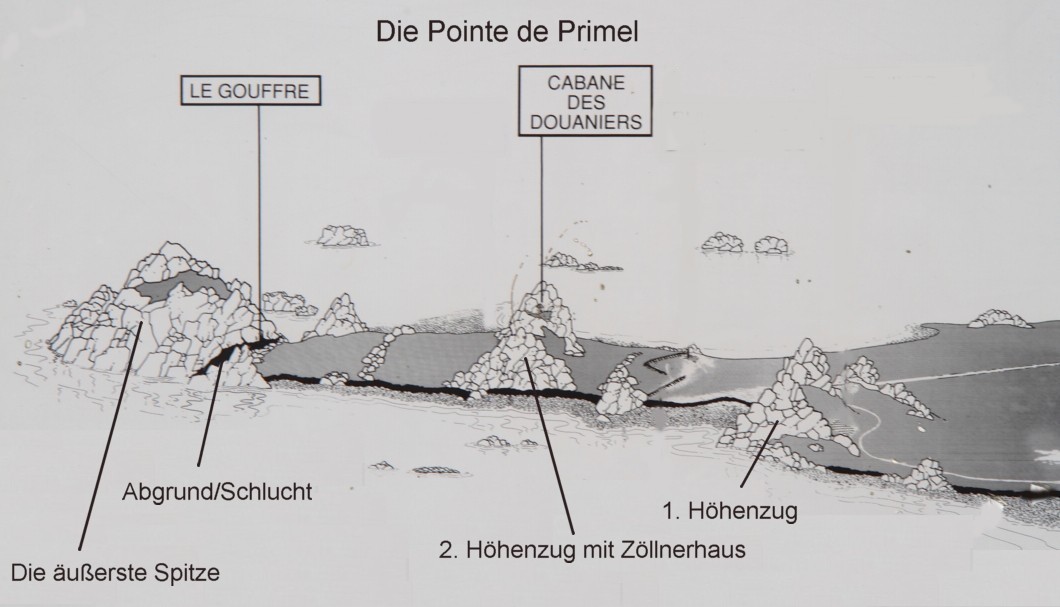 Pointe de Primel
